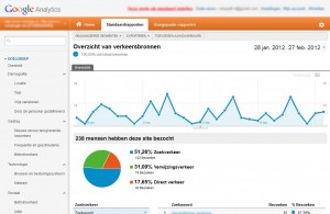 Overzicht van verkeersbronnen